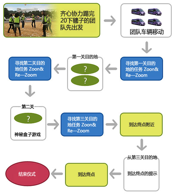 어메이징 레이스에 관한 이미지입니다.